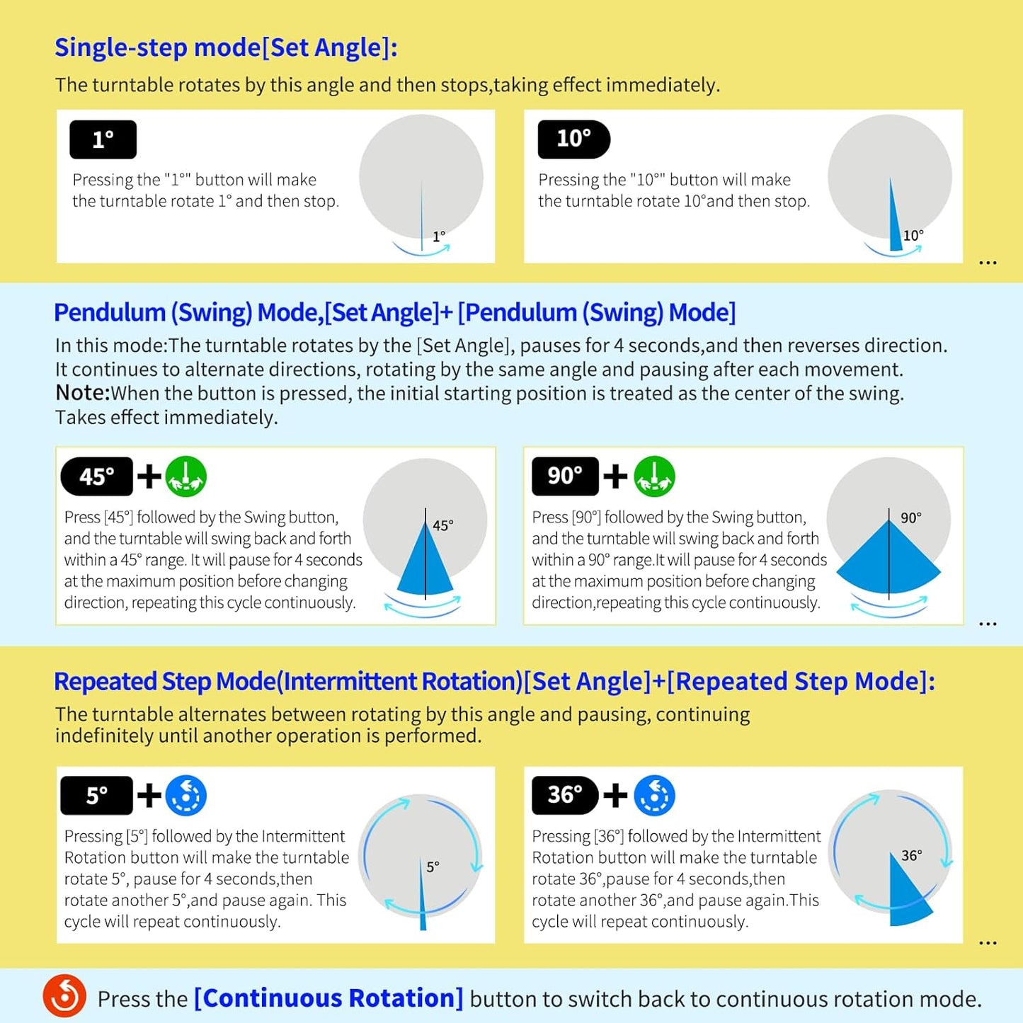 7.9In Remote Motorized Electric Turntable Rotating Display Stand Spinning Rotating Platform 360 Photography Turntable lazy susan base giratoria para for Photography,Display(Load Range:40~100lbs)