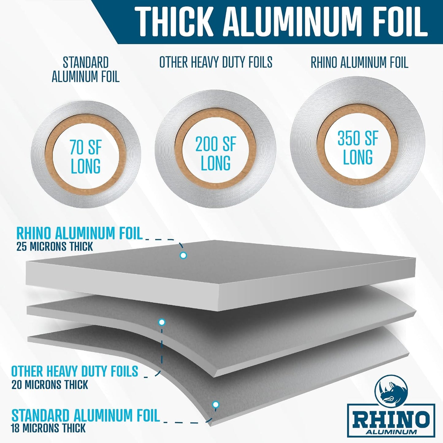 Rhino Aluminum Heavy Duty Aluminum Foil - 12 x 350 sf Long Roll, 25 Microns Thick Foil Heavy Duty Commercial Grade & Extra Thick, Strong Enough for Food Service Industry (Pack of 1)