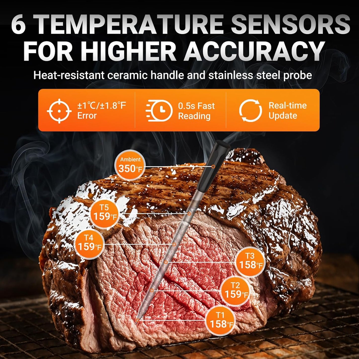 Housolution Wireless Bluetooth Meat Thermometer, Smart App & Standalone Base, Dual Probes & 6 Sensors, 0.5S Instant Read, Large LCD Display, Remote Connection for Cooking, Grilling, Smoking, BBQ