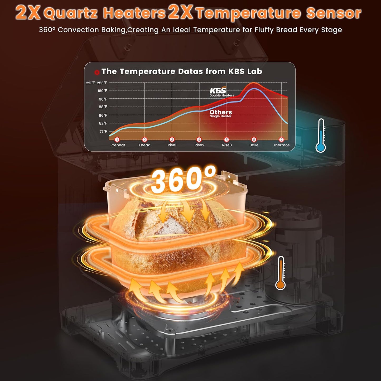 KBS 17-in-1 Bread Maker-Dual Heaters, 710W Machine Stainless Steel with Gluten-Free, Dough Maker,Jam,Yogurt PROG, Auto Nut Dispenser,Ceramic Pan& Touch Panel, 3 Loaf Sizes 3 Crust Colors,Recipes