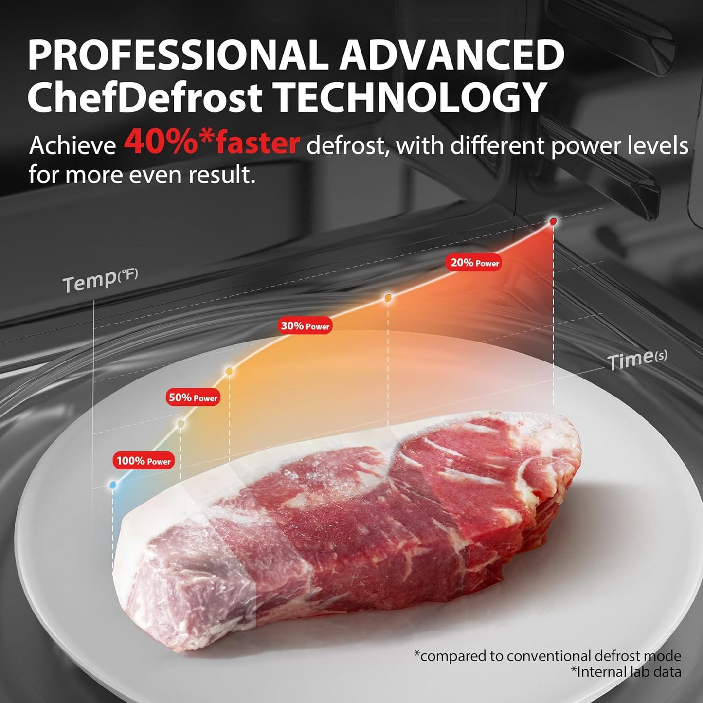 TOSHIBA ML2-STC13SAIT(SS) Air Fryer Combo Countertop Microwave Ovenwith 2.4-Inch Color Screen, Origin Inverter Technology, Smart Sensor, Compatible with Alexa, 1100W, 1.3 Cu.Ft, Silver