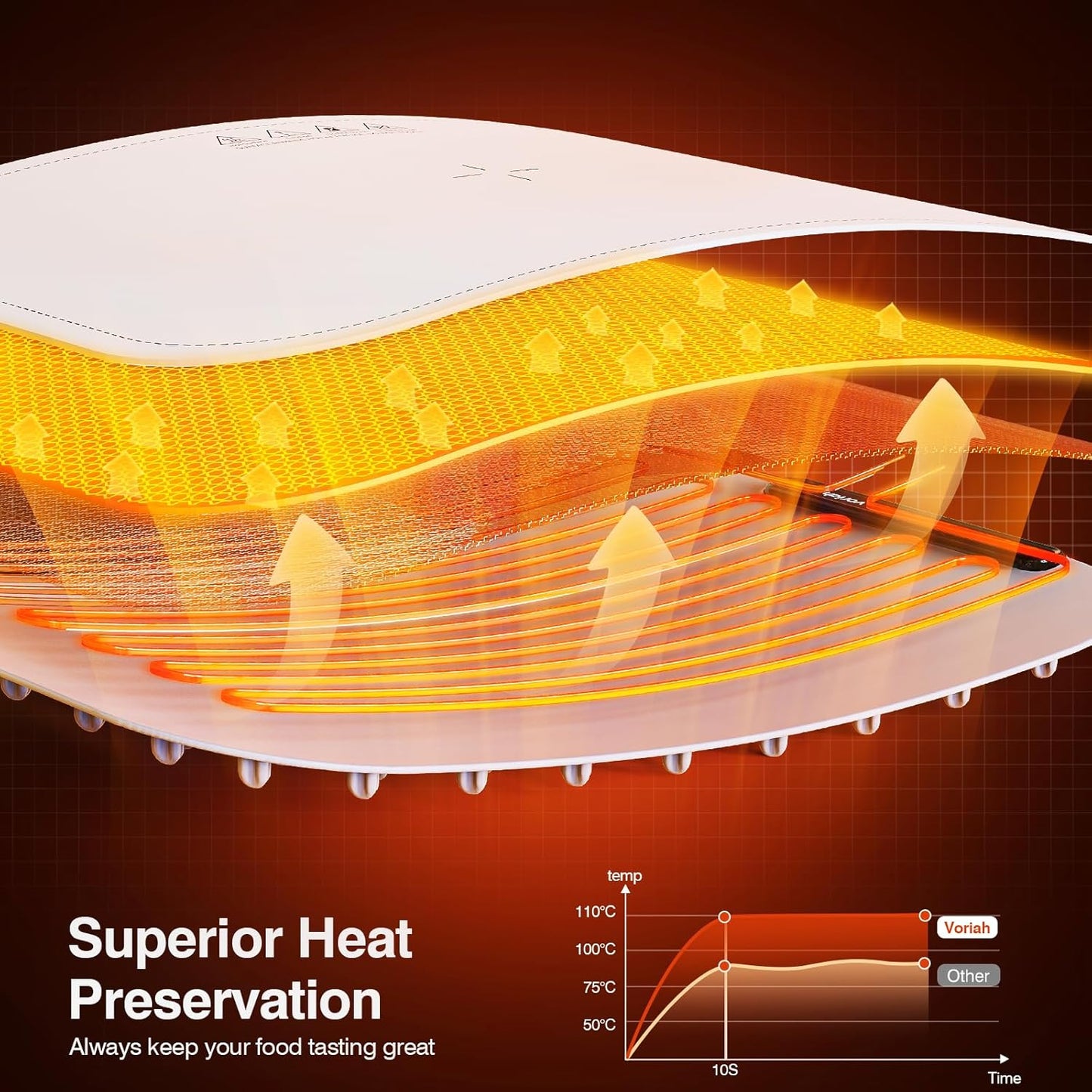 Warming Mat for Food, Voriah Electric Warming Tray with 99H Timer & 8 Temperature Settings, Foldable Food Warmer with °C/°F Switch, Keeps Food Warm at Buffets, Sabbath, Family Gatherings(White)