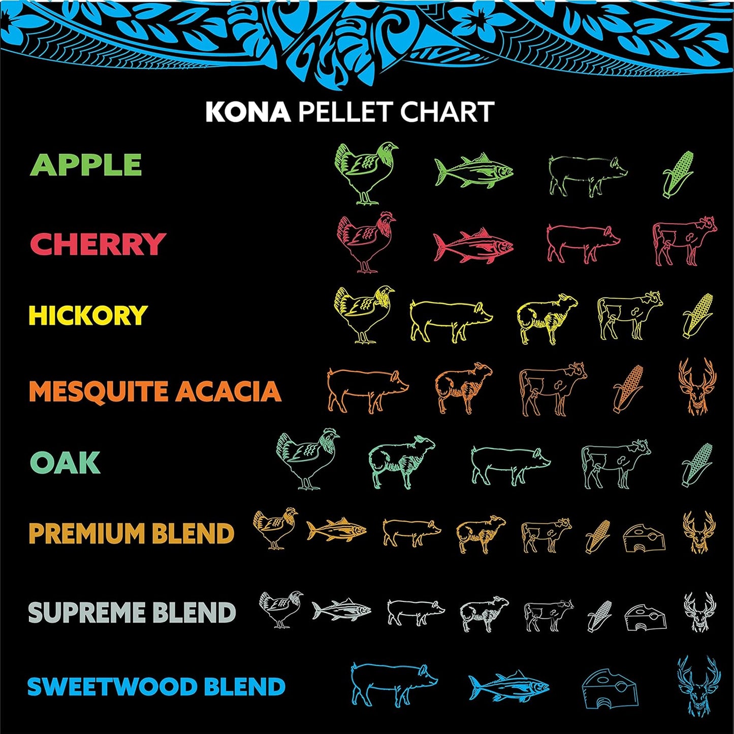 Kona Sweetwood Blend Wood Pellets - Concentrated, Pure, Old Growth Hardwood Grilling Pellets - for BBQ, Smoker Tubes, Grills - 8 lbs Sweet Thin Blue Smoke